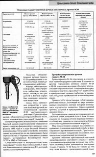Виды назначений ручных гранат
