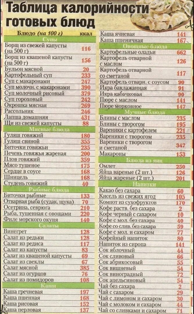 Сколько калорий в помидоре в 100 граммах. Калорийность готовых продуктов на 100 грамм таблица полная. калорийность продуктов на 100 грамм таблица полная для похудения. таблица энергетической ценности продуктов питания на 100 грамм. калория продуктов в 100 граммах.