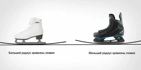 Виды лезвий хоккейных коньков