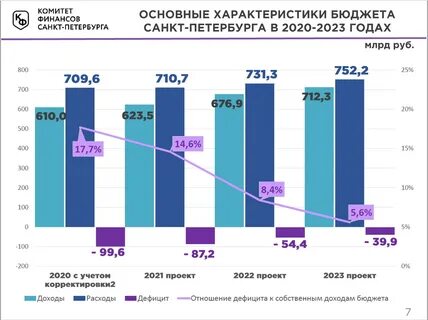 Базовая единица спб 2025