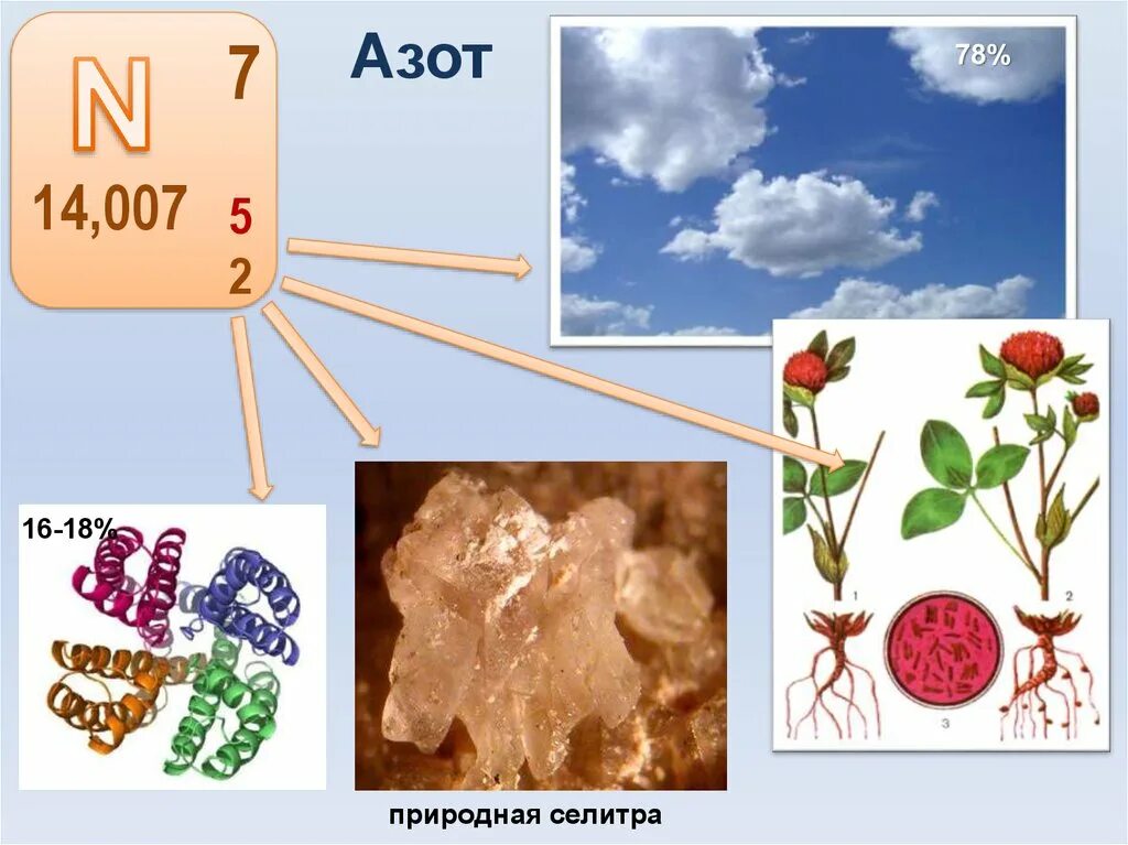 Азот вид элемента. Азот элемент. Азот химический элемент. Азот картинки. Азот карточка элемента.