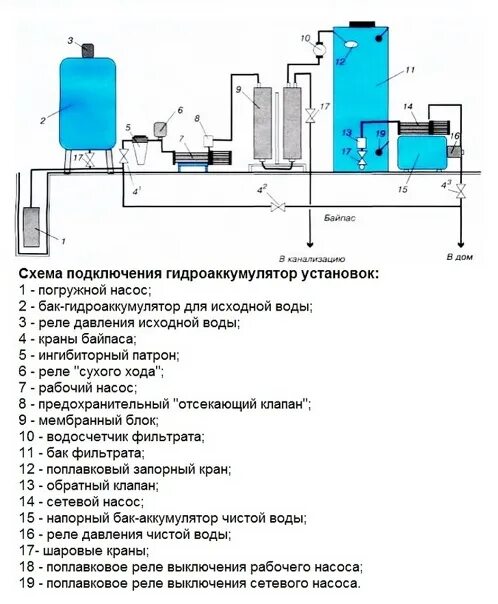 Насос на два дома схема подключения Александр Черняк Ремонт техники, Другое, Москва на Яндекс Услуги