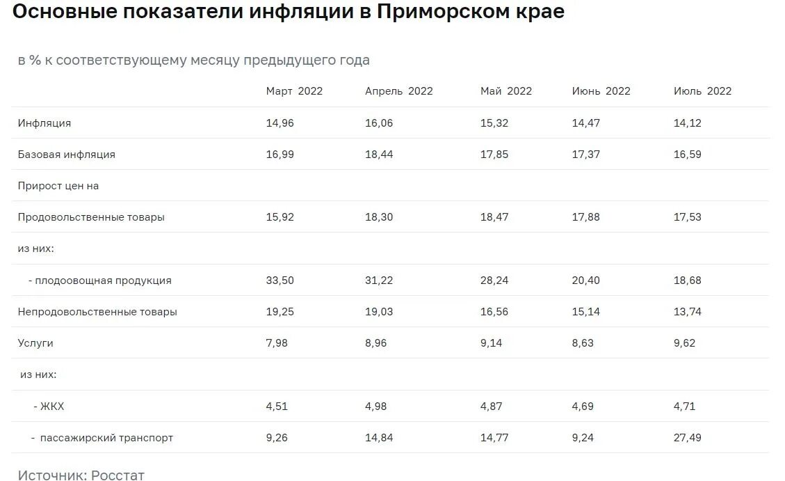 Коэффициент индексации платы на 2024 год. Ключевые показатели инфляции. Инфляция в Сахалинской области график. Процент инфляции на 2025. Коэффициент инфляции на 2024 год для смет.