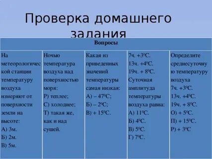 Площади поверхности морей