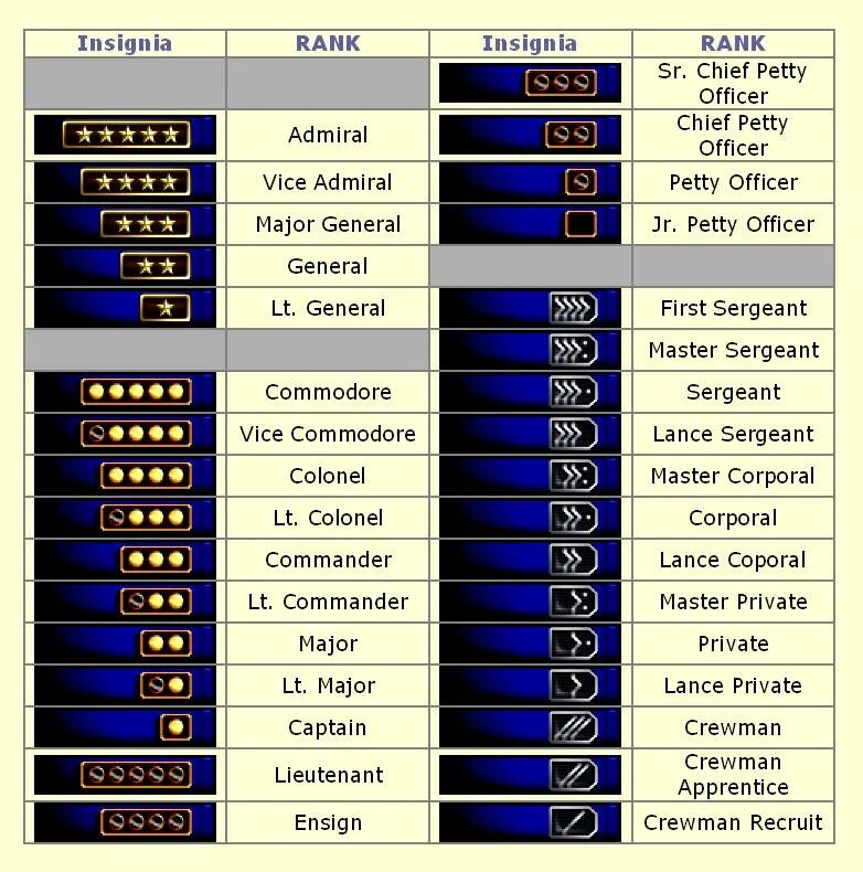 Звания из игр. Анимешные ранги. Ранги в альянсе.