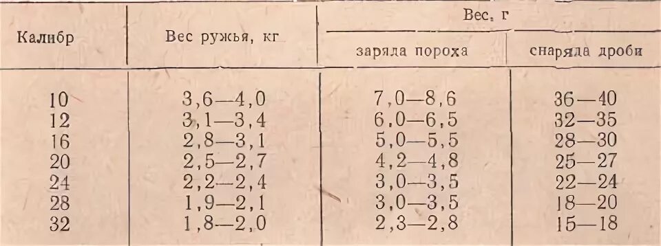 Заряд пороха сокол