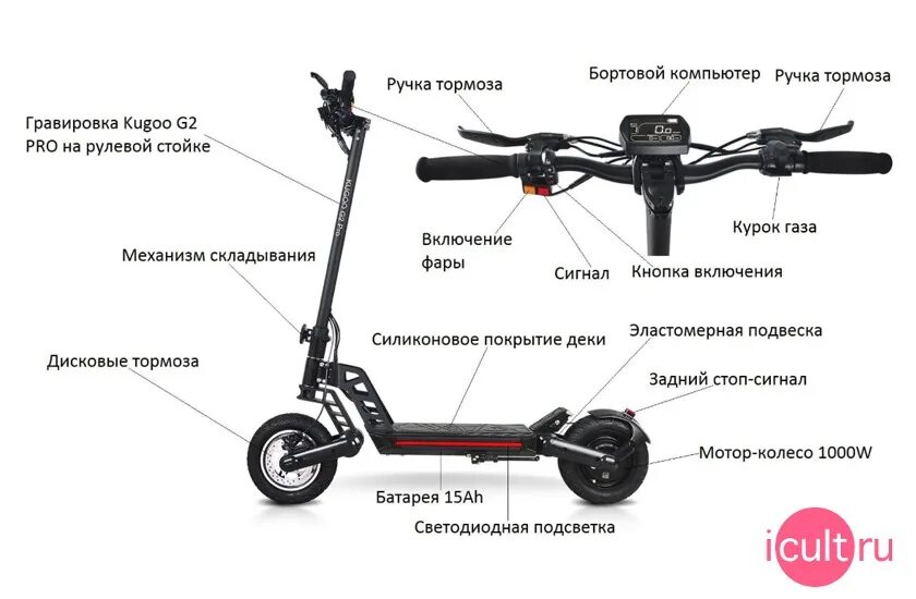 Kugoo g2 pro характеристики. Kugoo g2 Pro. Самокат Kugoo g2 Pro. Электросамокат Kugoo g2 Pro скорость. Электросамокат Куга Джи 2 про.