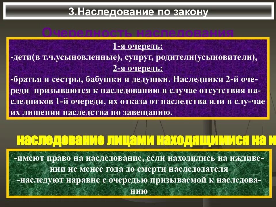 Наследство по завещанию жене. Очереди наследования по закону. Охарактеризуйте наследование по закону. Порядок очередности наследования по закону. Очерёдность наследования по закону схема.