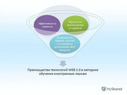 Эффективность сервиса