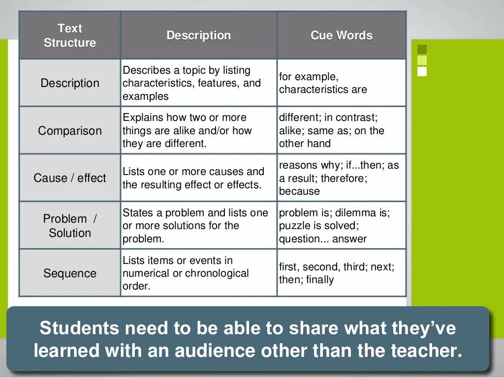 Structure of the text. Descriptive text examples. Листинг for примеры. Альтернативы for example.