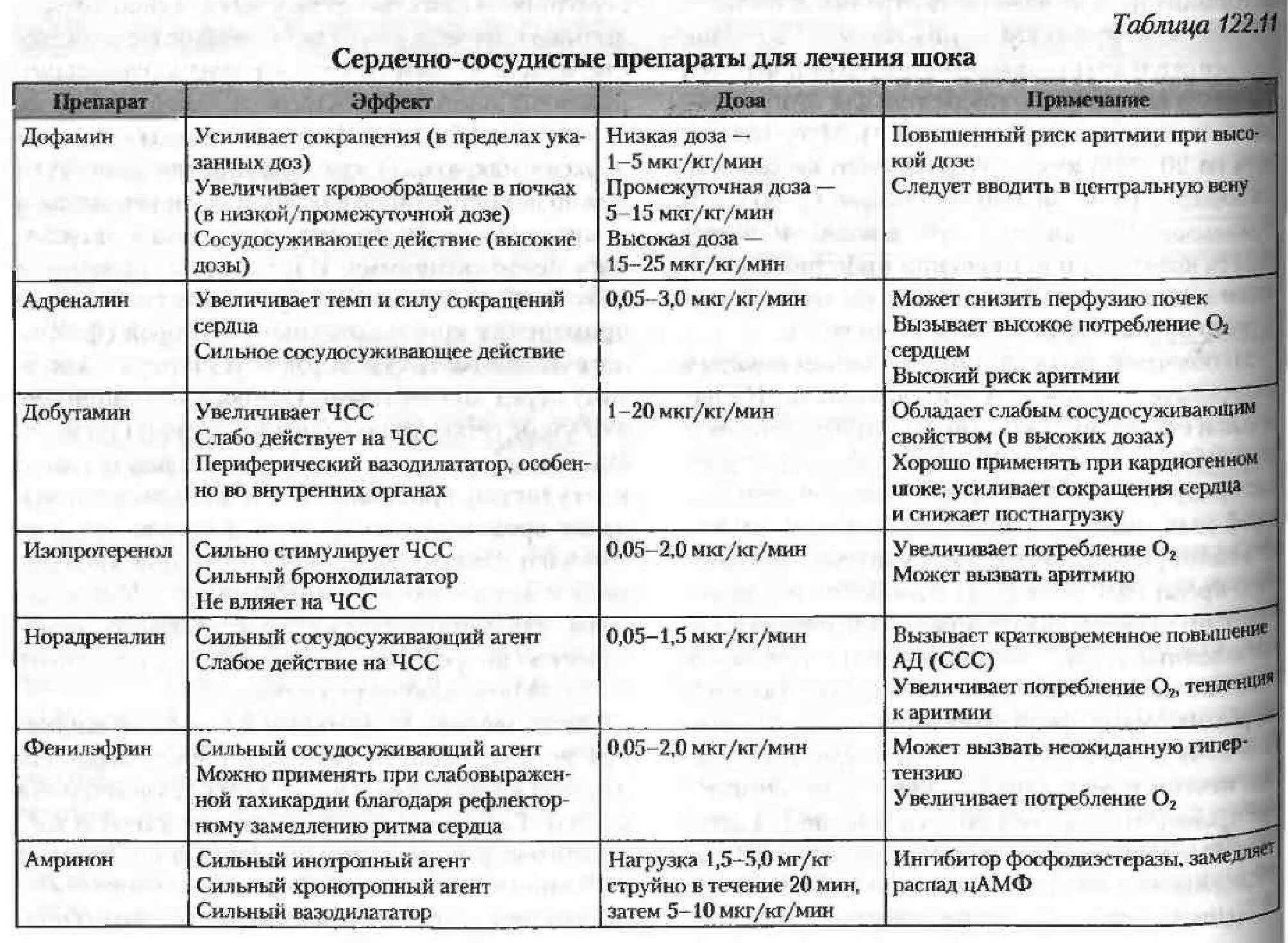 Таблица группа заболеваний. Классификация сердечно сосудистых препаратов таблица. Классификация лекарственных препаратов сердечных. Сердечно-сосудистые препараты список. Препараты для сердечно-сосудистой системы.