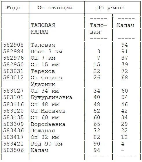 Калач воронеж маршрутки расписание