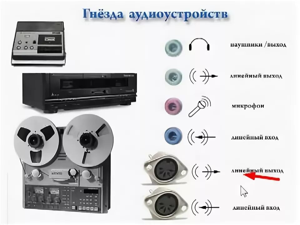 Записать песни на кассету. Оцифровка видеокассет в домашних условиях. кассета записывающая с компьютера. как записать кассету. как записать музыку на кассету с компьютера.