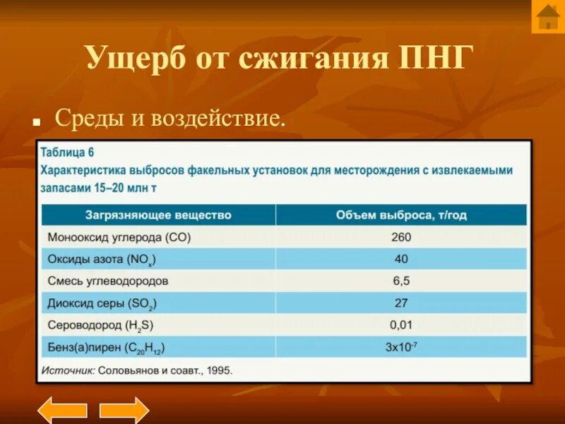 Попутные нефтяные газы продукты. Сжигание попутного нефтяного газа. продукты горения попутного нефтяного газа. выбросы от сгорания газов. сжигание природного газа выбросы.