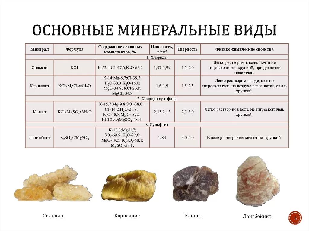 Минеральный вид. Основные типы минералов. Названия основных минералов. Минералы растворимые в воде.