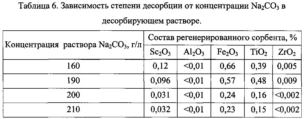 Таблица плотность раствора карбоната. Плотность раствора карбоната натрия таблица. Плотность растворов карбоната натрия от концентрации. Вязкость карбоната натрия. Плотность карбоната кальция