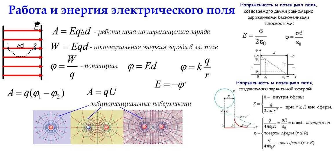 Напряжённость и потенциал электрического поля формула. Потенциал электрического поля в точке формула. Работа электрического поля потенциал формулы. Формулы напряженности и потенциала точечного заряда. Определите заряд сферы если потенциал