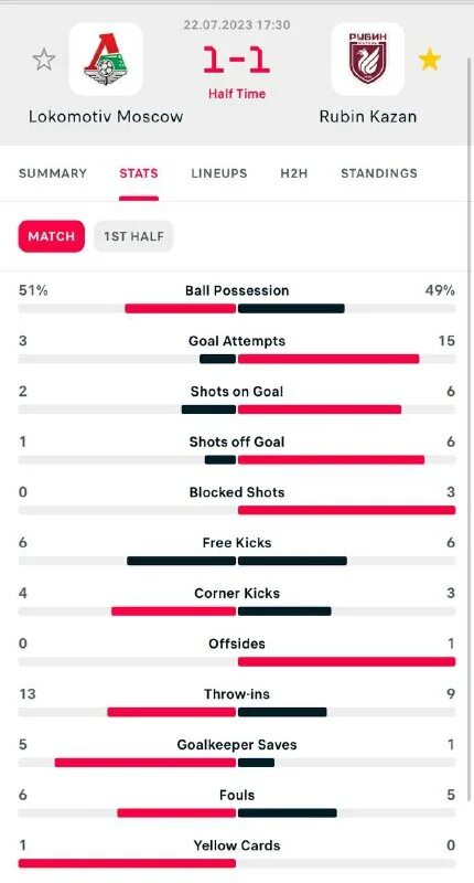 рубин статистика личных встреч