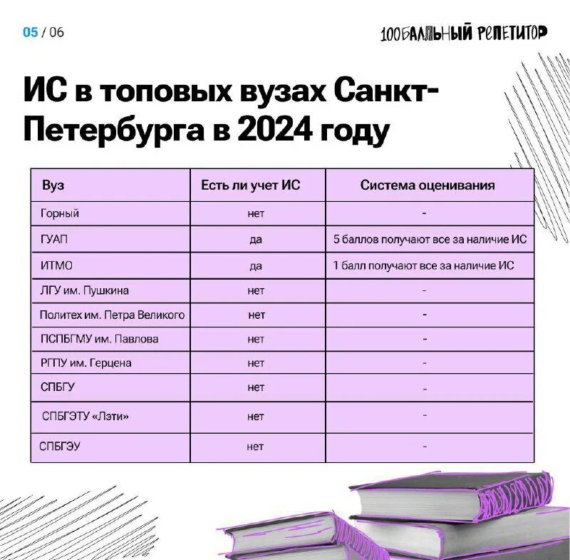 Мас 100 огэ. Мас 100 огэ