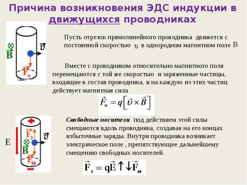 ЭДС электромагнитной индукции в движущемся проводнике. Электромагнитная индукция в движущихся проводниках. Механизм возникновения ЭДС индукции. Каков механизм возникновения э.д.с. индукции?. Какова природа тока в проводнике