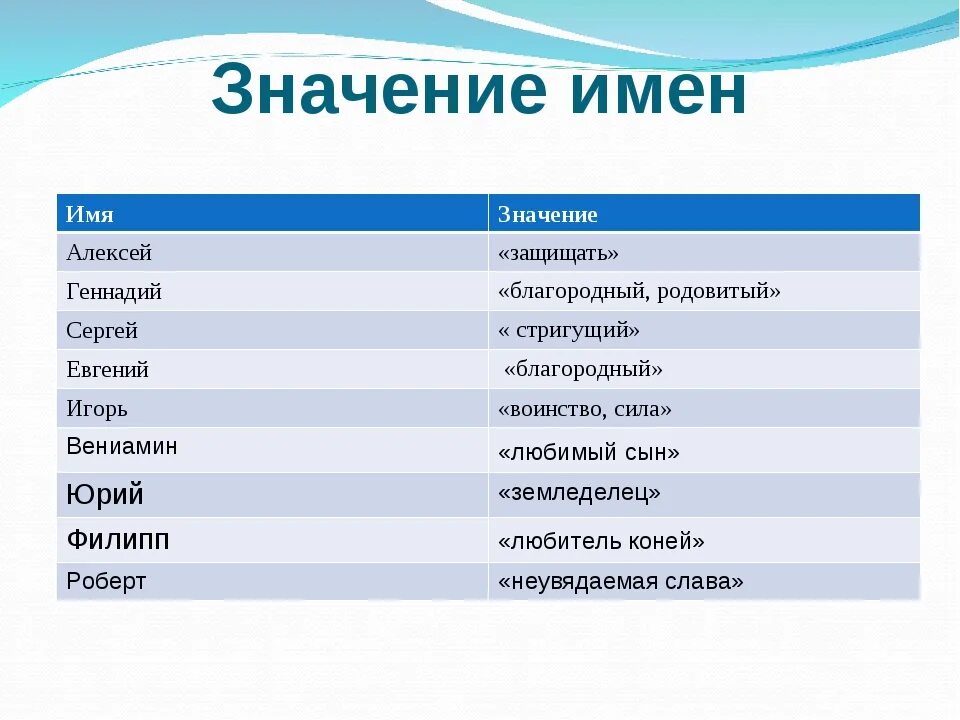 Как она переводится название. Что обозначает z и v. Что означает имя. Мужские имена. Женские имена.