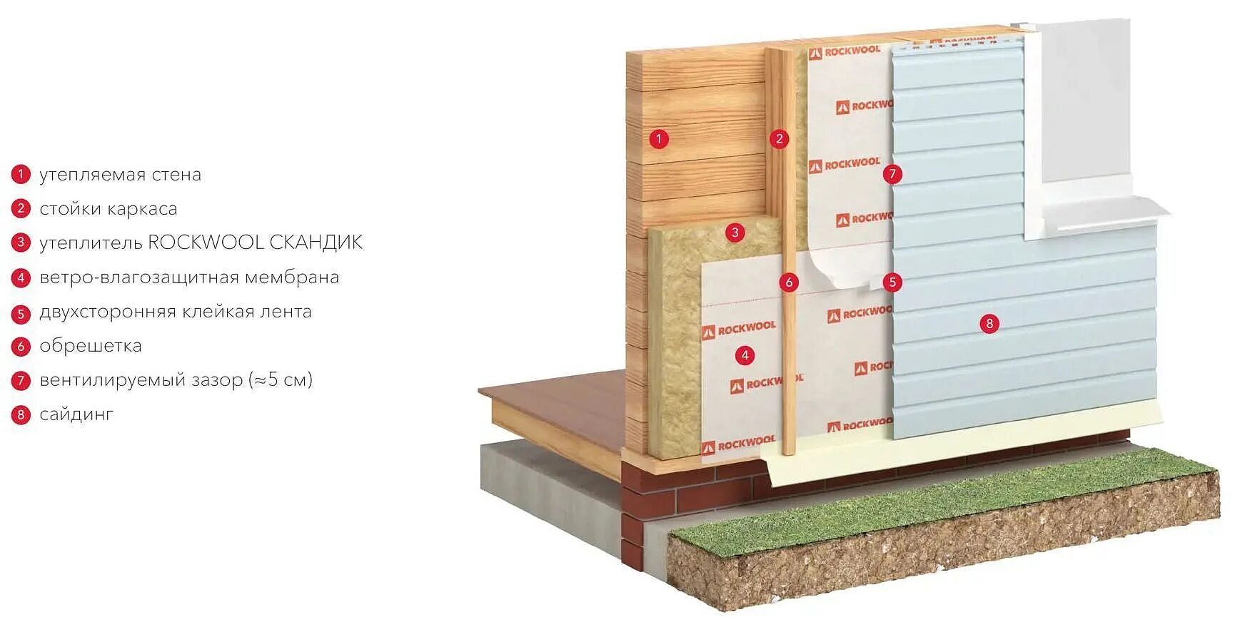 Роквул лайт 100мм. Утеплитель роквул стандарт 100. rockwool утеплитель стандарт 1000х600х100. rockwool лайт баттс скандик 150 мм. утеплитель роквул 150мм.