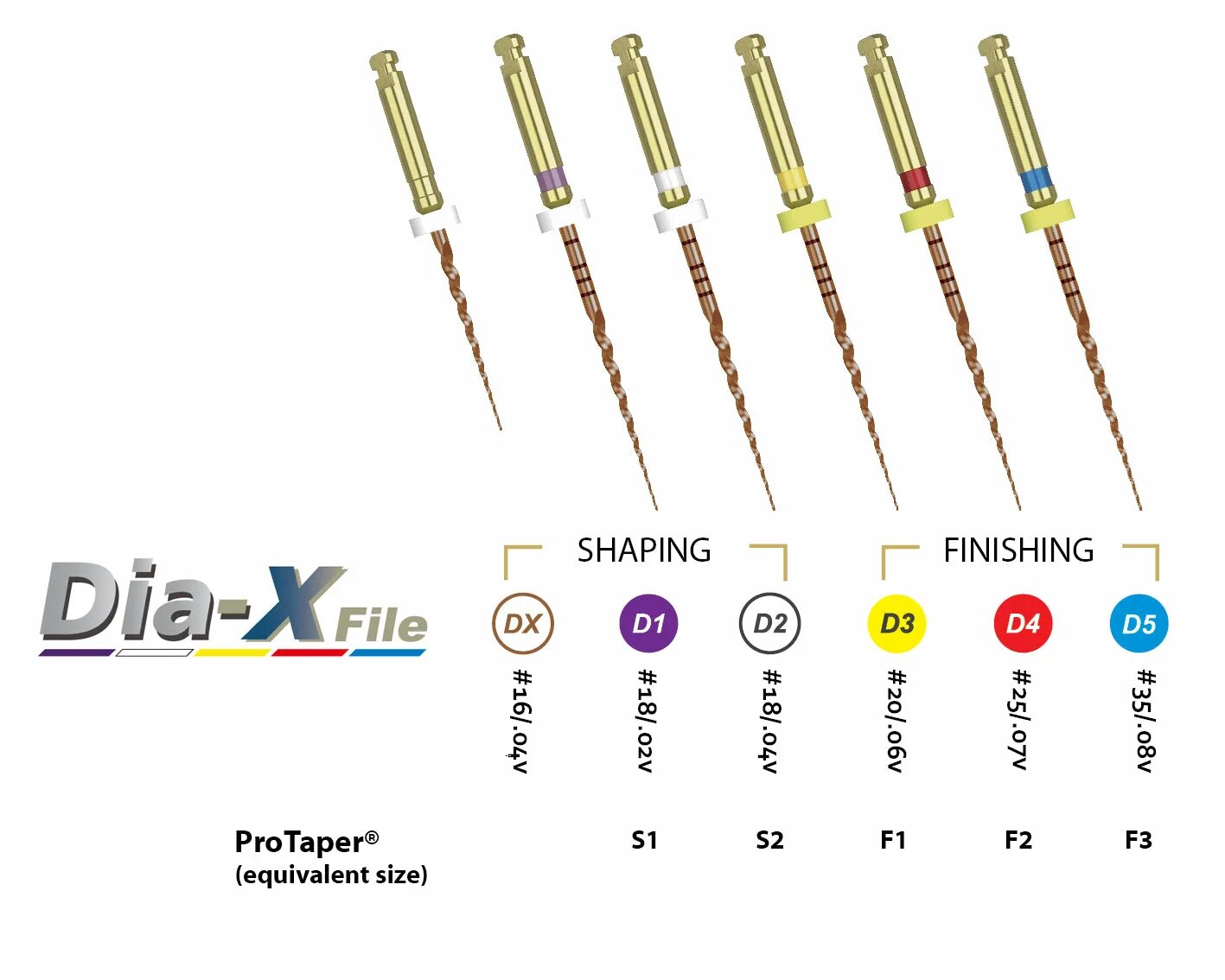 Shape file. Gt rotary file эндодонтия. джити ротари-файл. gt rotary files. протэйпер 6 конусность.