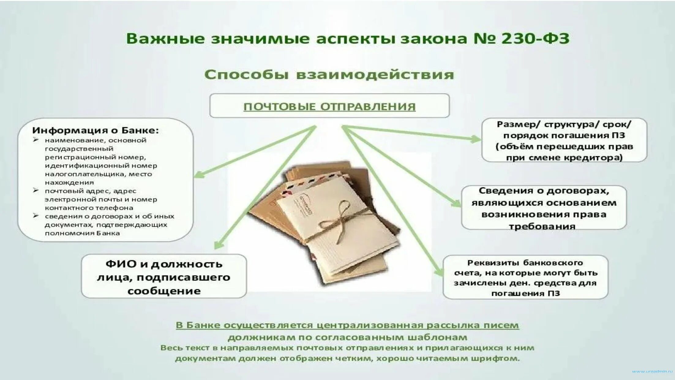 Иные сведения документы и материалы. Иные сведения документы и материалы