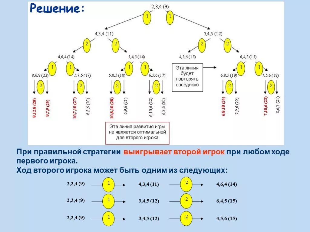 Выигрышные стратегии информатика. Выигрышная стратегия информатика. метод решения игровых задач выигрышная стратегия. выигрышные стратегии информатика 4 класс. метод выигрышных позиций.