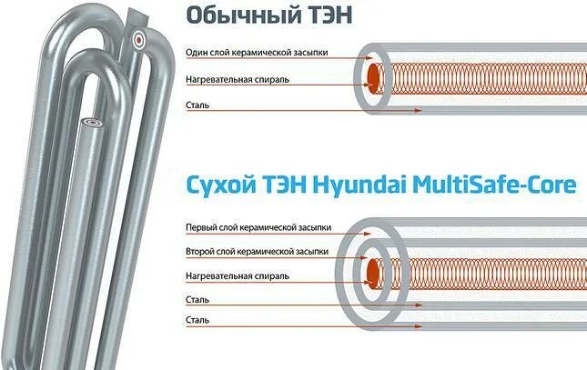 Какой нагревательный элемент