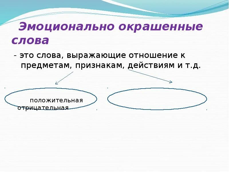 Эмоционально окрашенная лексика. Эмоционально окрашенные слова примеры. Эмоциональная окраска речи. Отрицательно окрашенные слова. Эмоциональная окраска речи.