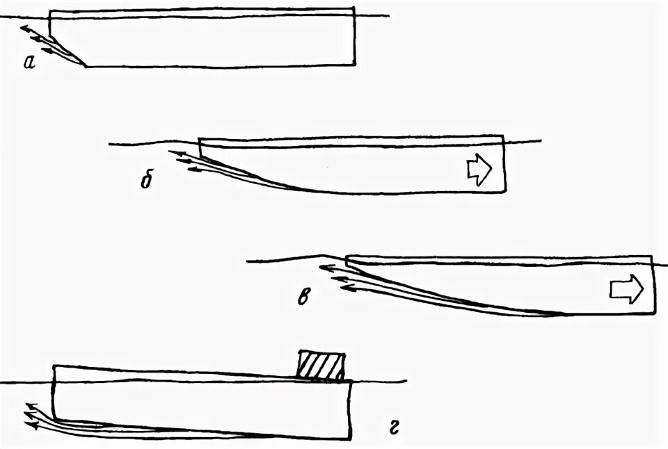 Hms victory (1765) модель корабля. Плоский срез кормы 6 букв. Либурна корабль римский. Плоский срез кормы 6 букв. Формы носовой и кормовой оконечностей судов.