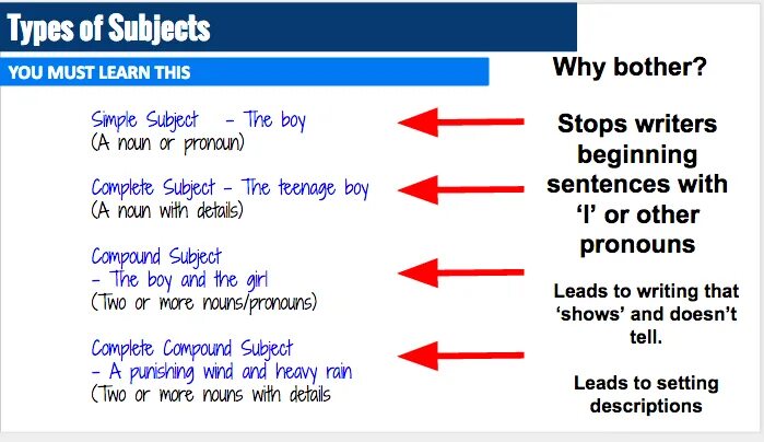 Types of subject. Types of subjects в английском. Types of Predicate in English Grammar. Grammatical subject.