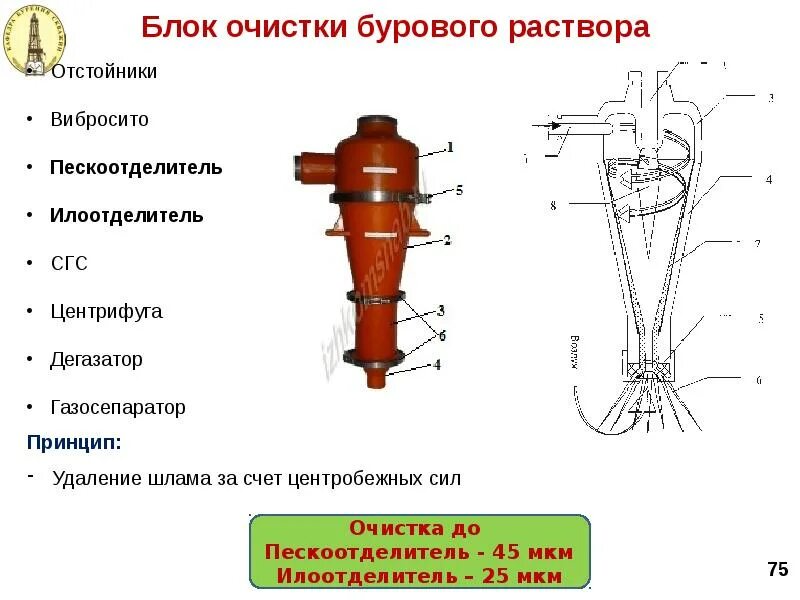 Принцип работы буровой. Илоотделитель бурового раствора схема. Гидроциклоны очистка бурового раствора от шлама. Гидроциклон для очистки бурового раствора схема. Блок очистки от шлама бурового раствора.