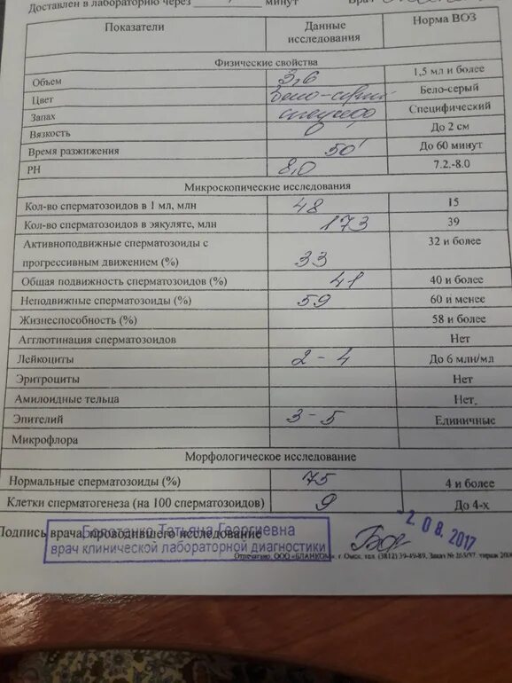 Подготовка к спермограмме. Подготовка к спермограмме