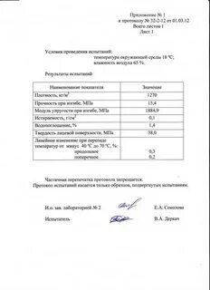 Протокол проведенных испытаний