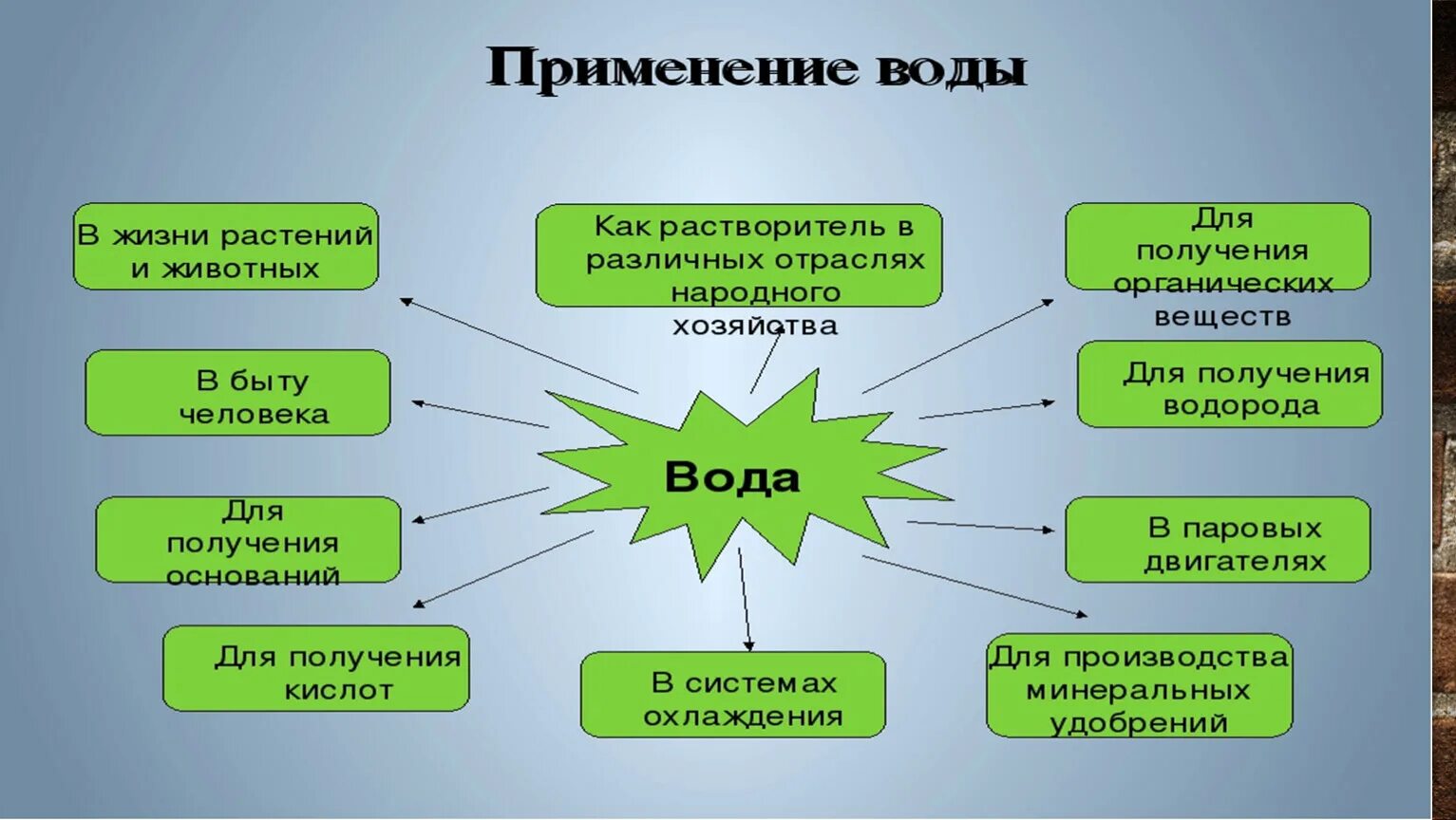 Каково значение агросообществ в жизни человека кратко. Применение воды. Значение и применение воды. Кластеры воды. Использование воды кластер.