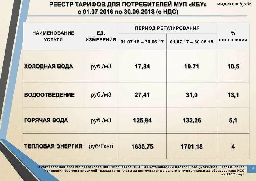 Расценки на горячее и Холодное водоснабжение. Расценки на горячую и холодную воду. Тарифы на горячую и холодную. Расценки на воду по счетчикам. Горячая вода холодная вода электроэнергия