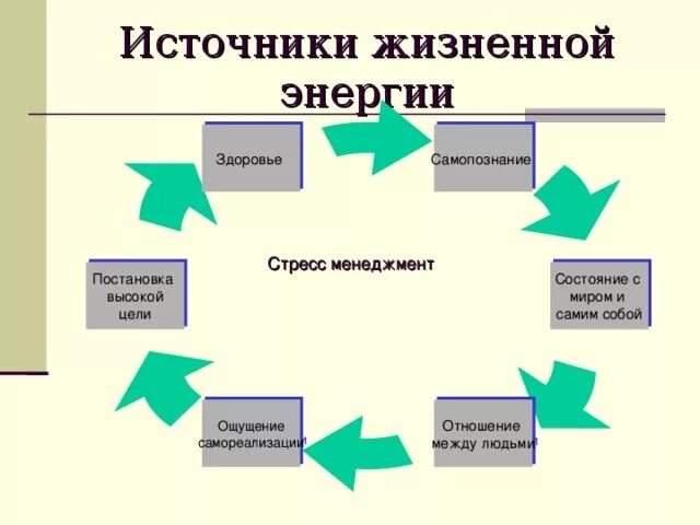 Жизненный источник это. Источники энергии для человека психология. Виды жизненной энергии. Виды энергии человека. Внутренний источник энергии человека.