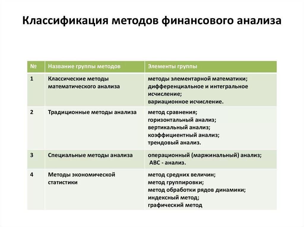 Дисциплина финансовый анализ. Основные методы анализа финансового состояния компании. Введите название метода финансового анализа. Методы и приемы анализа финансового состояния предприятия. Метод финансового анализа предприятия.