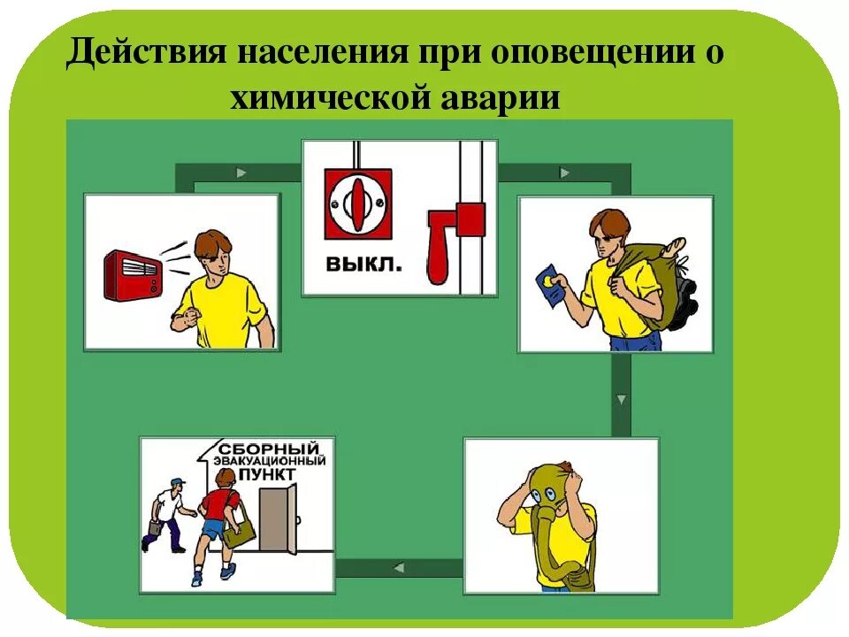 Действия населения при аварии на химически опасном объекте. Действия при химической аварии. Правила поведения при химической аварии. Действия населения при химической аварии.