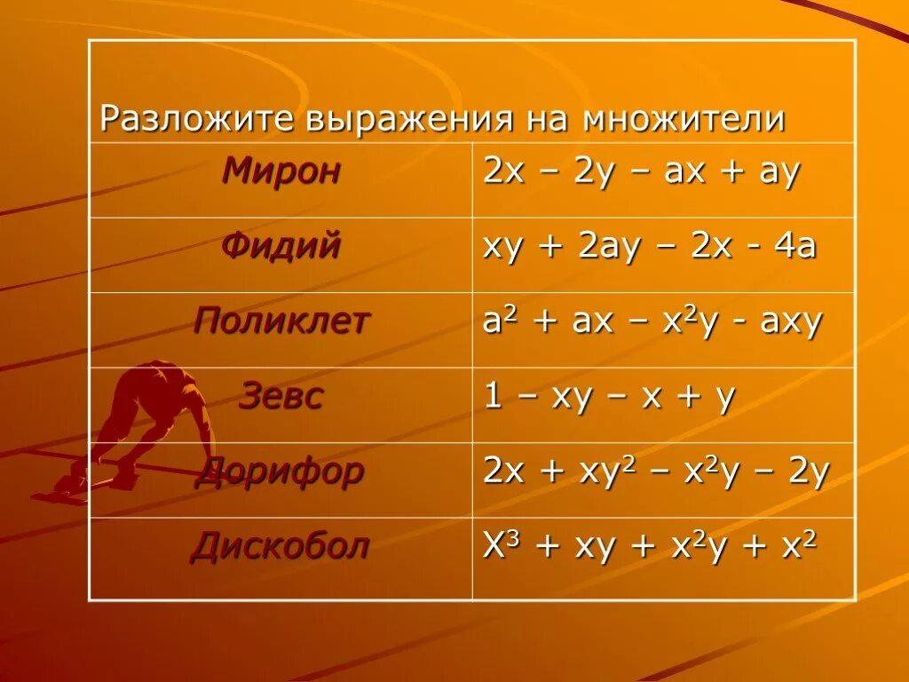 Ах²-2аху+ау² разложить на множители. Разложите на множители а:2-Ах+ху-ау.