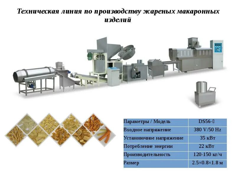 Количество линии производства. Схема линия производства макаронных изделий быстрого приготовления. Технологическая схема приготовления макаронных изделий. Линия для производства макаронных изделий h105lyhid. Технологическая линия производства макаронных изделий.