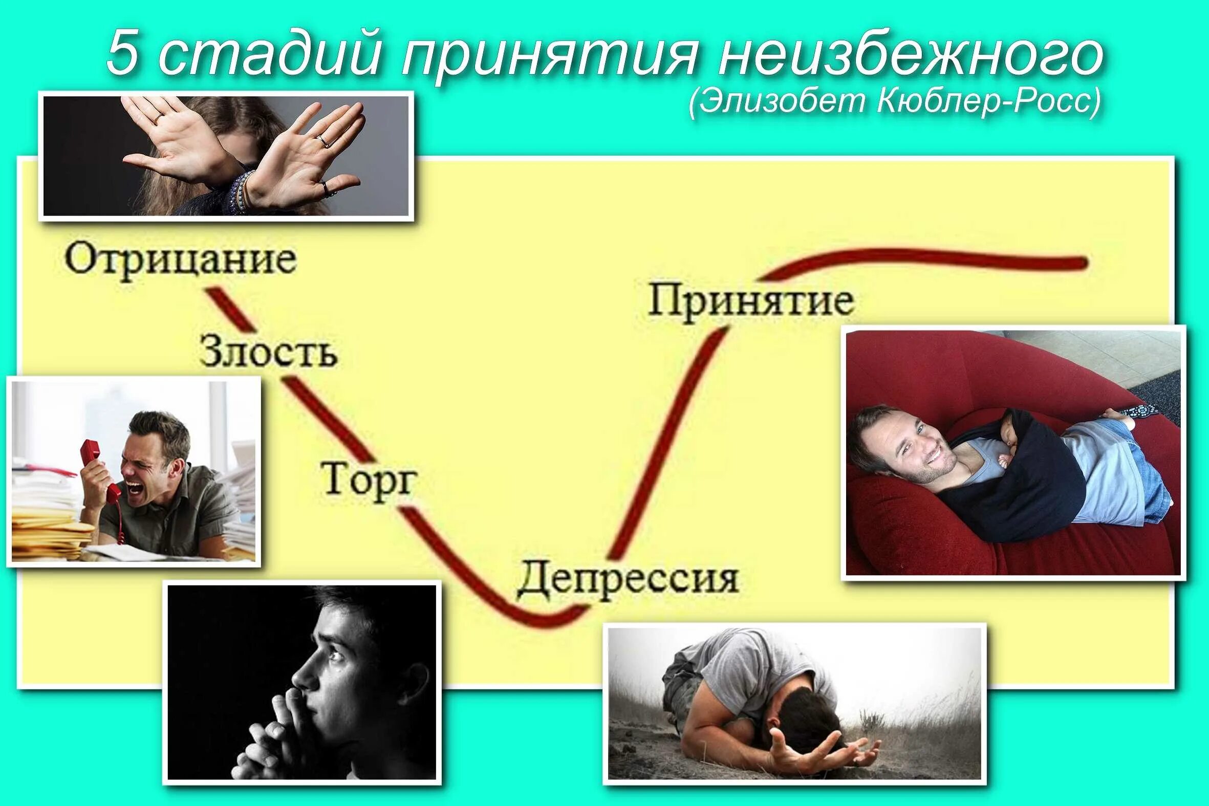 Стадия отрицания психология. Стадии принятия ситуации. Стадии принятия неизбежного в психологии. Талии принятия ситуации. Стадии исцеления