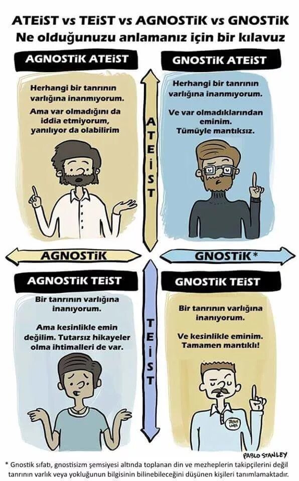 Высказывания атеистов. Атеизм и агностицизм. Не верующий и не атеист. Вероисповедание агностик. Атеисты лучше верующих.