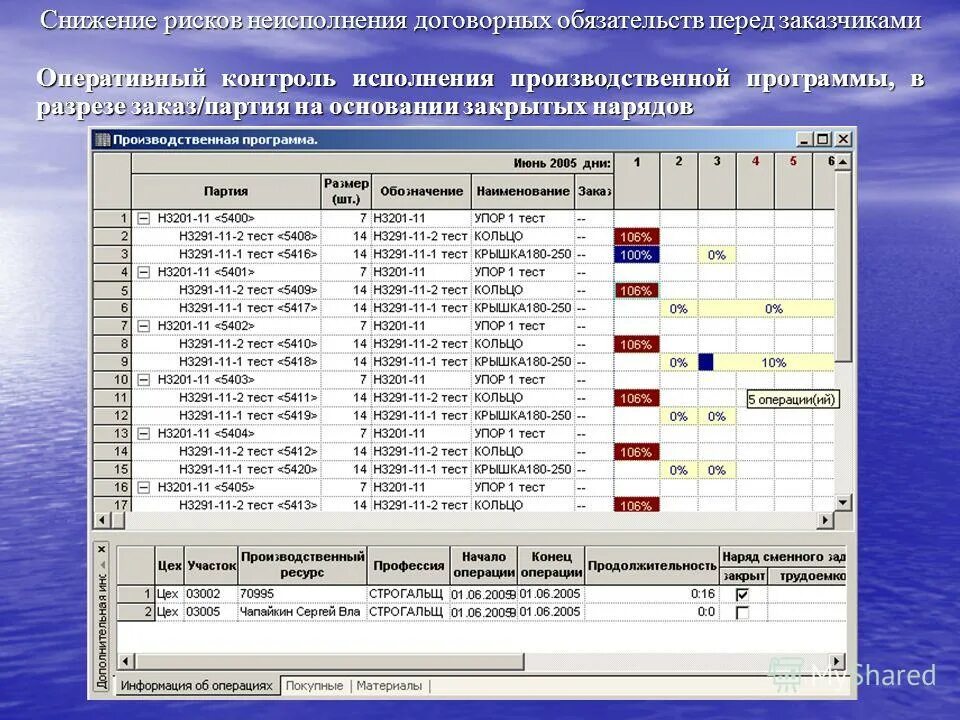 Контроль исполнения условий договора. Надлежащее исполнение обязательств. Контроль условий выполнения условий договора-. Контроль договоров учет и ведение. Контроль условий выполнения условий договора-.