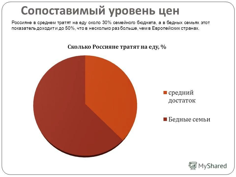 Сопоставимый уровень цен. Инфляция и семейный бюджет. сопоставимый уровень цен по странам мира. инфляция и ее последствия для семейного бюджета.