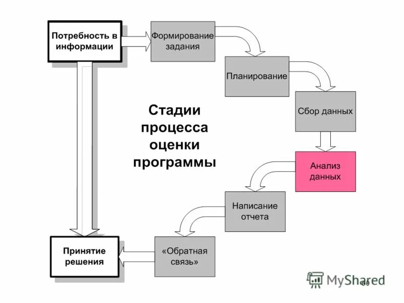 Сбор и обработку информации о потребностях организации. Окно оценки приложения. Оцените приложение. Оценка приложений app store. Оценка приложения пользователями.