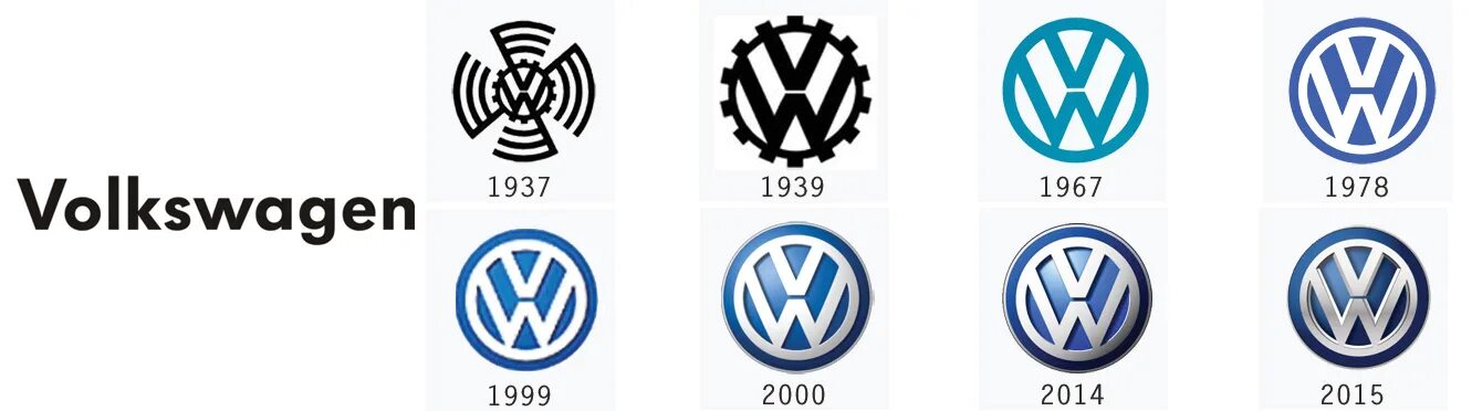 Что значит volkswagen