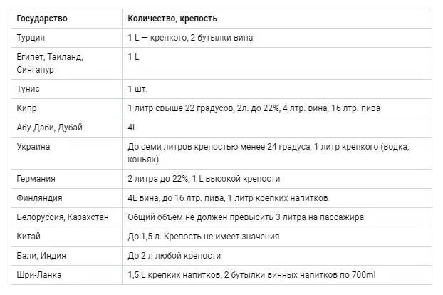 Сколько литров можно ввозить